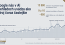 Futurearmy.sk rastie v Google AI prehľadoch